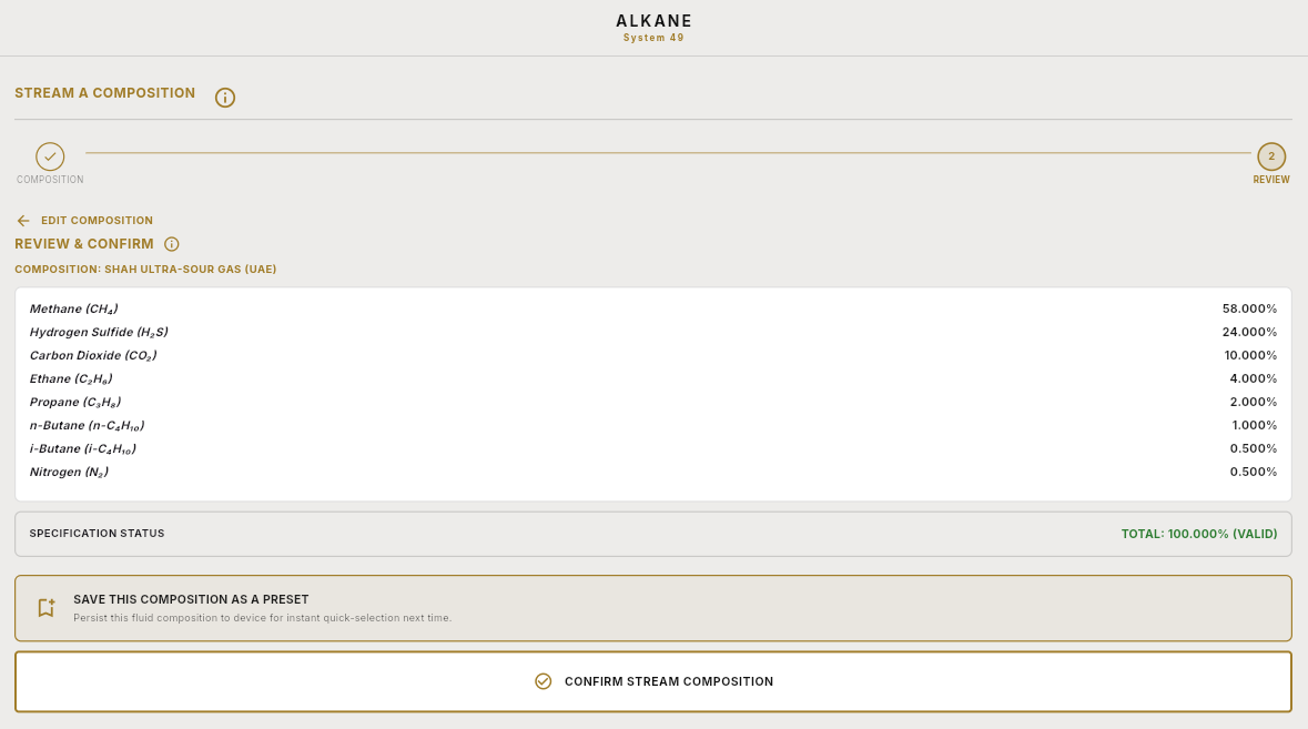 Stream A composition, Review & Confirm step: a saved 'Shah Ultra-Sour Gas (UAE)' composition of eight components, with the specification status confirming a valid 100.000% total and the option to save the composition as a preset before confirming it for use across the suite.